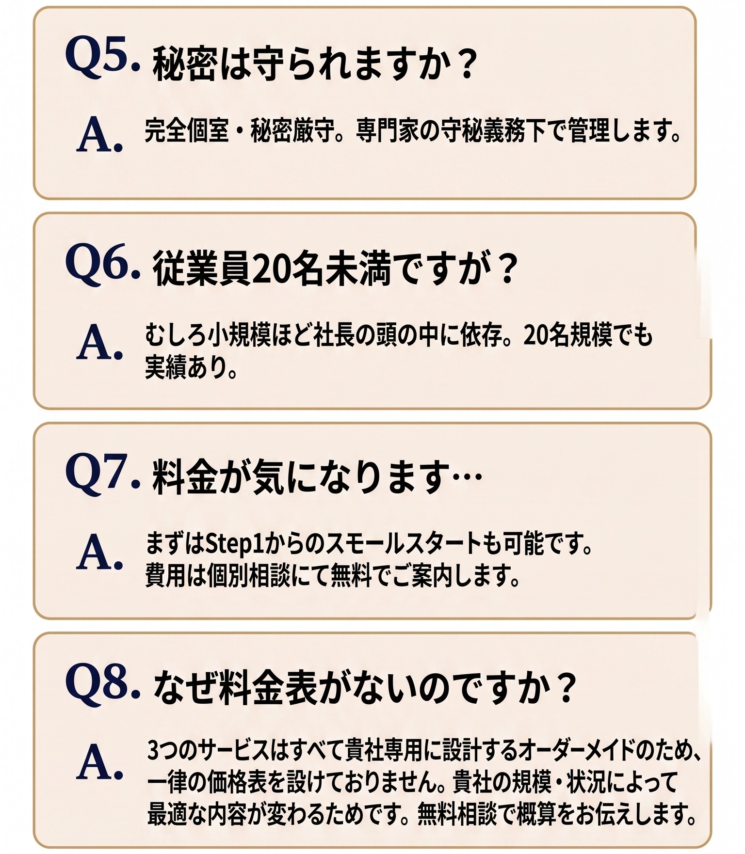 よくある質問の続き（8問中5問目から）。Q5 秘密は守られますか？／A 完全個室・秘密厳守。専門家の守秘義務下で管理します。Q6 従業員20名未満ですが？／A むしろ小規模ほど社長の頭の中に依存。20名規模でも実績あり。Q7 料金が気になります…／A まずはStep1からのスモールスタートも可能です。費用は個別相談にて無料でご案内します。Q8 なぜ料金表がないのですか？／A 3つのサービスはすべて貴社専用に設計するオーダーメイドのため、一律の価格表を設けておりません。貴社の規模・状況によって最適な内容が変わるためです。無料相談で概算をお伝えします。